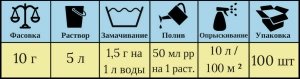 Биологический фунгицид ФИТОБАКТЕРИН (Ортон), 10 г - картинка 2