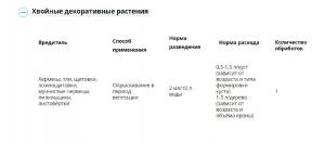 Пиноцид СК (Август), 50 мл - картинка 3