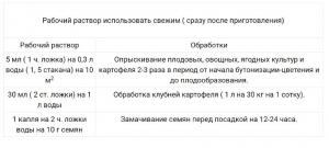 Борогум-М Завязь, 0.2 л - картинка 13